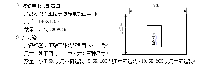 包裝方式